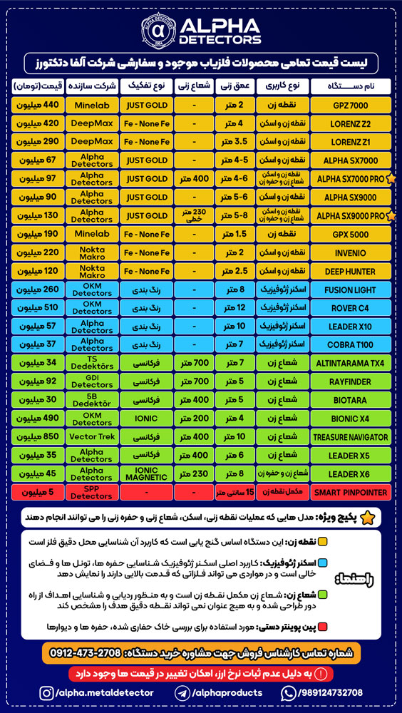 لیست قیمت فلزیاب طلایاب گنج یاب